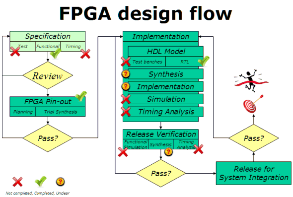 fpga-flow