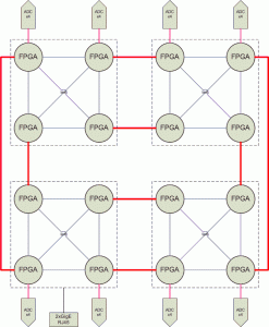 fpga_array_topologi